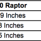 Illustration for article titled How The Ford Ranger Raptor Measures Up To The Real Raptor (Updated)